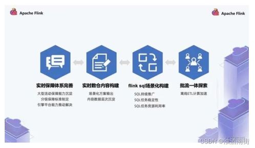 各廠實(shí)時(shí)數(shù)倉案例大全 數(shù)字文化創(chuàng)意內(nèi)容應(yīng)用服務(wù)深度解析