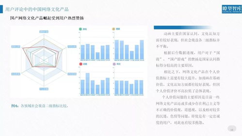 《中經文化產業2018網絡文化產品用戶評價報告》 數字文化創意內容應用服務新趨勢》，